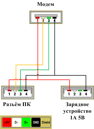 Как подключить usb модем к роутеру без usb входа схема