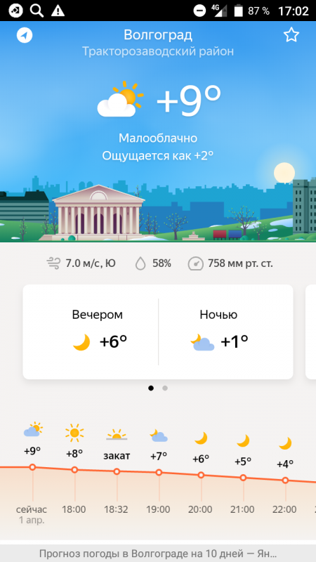 Прогноз погоды в волгограде на карте