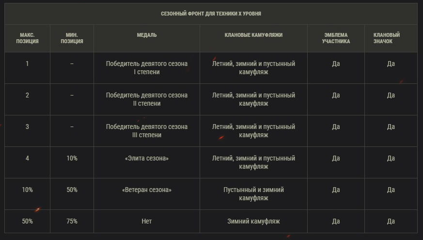 Рандомные кланы